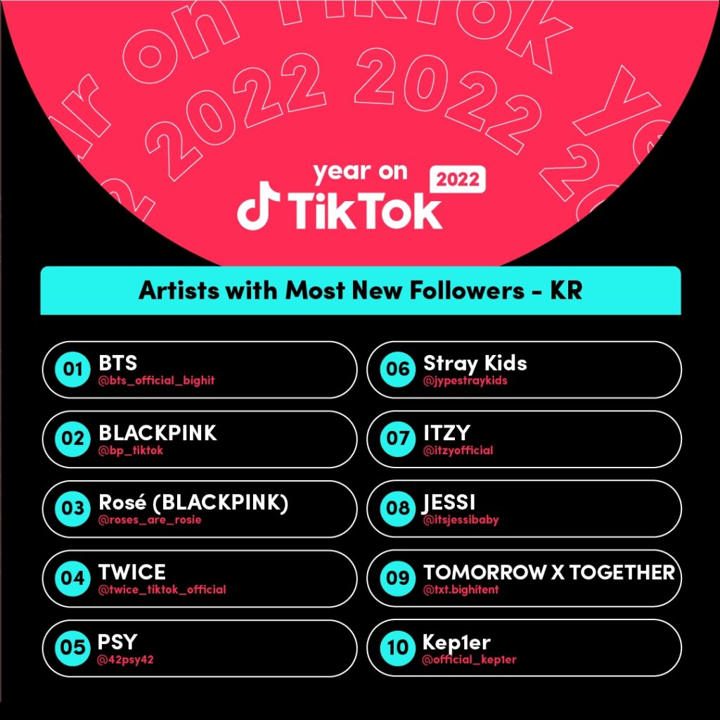 The Playlist: เพลงยอดนิยมของเกาหลีในปี 2022